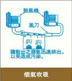 高壓風(fēng)機在煙氣處理行業(yè)的應(yīng)用